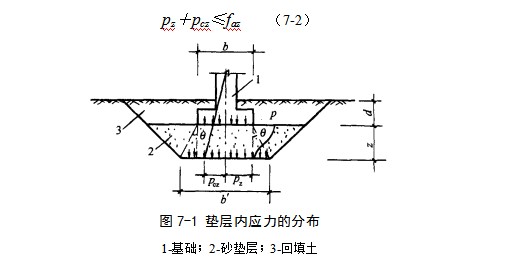 荣县地基处理