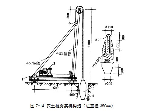 荣县挤密桩地基